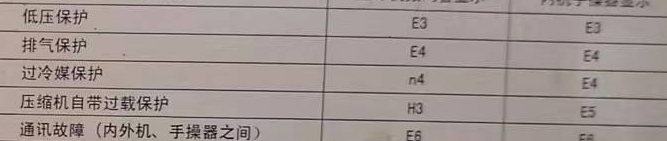 临朐空调电话在哪里找